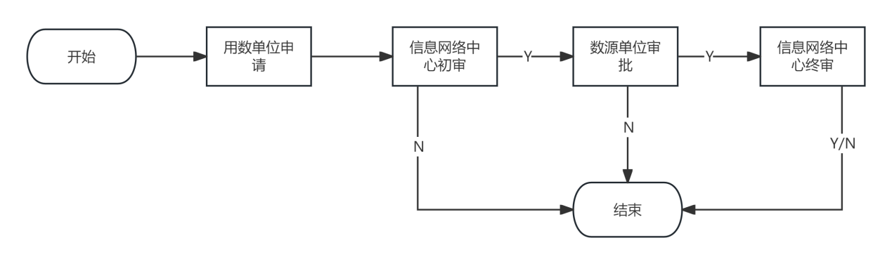 A3D7